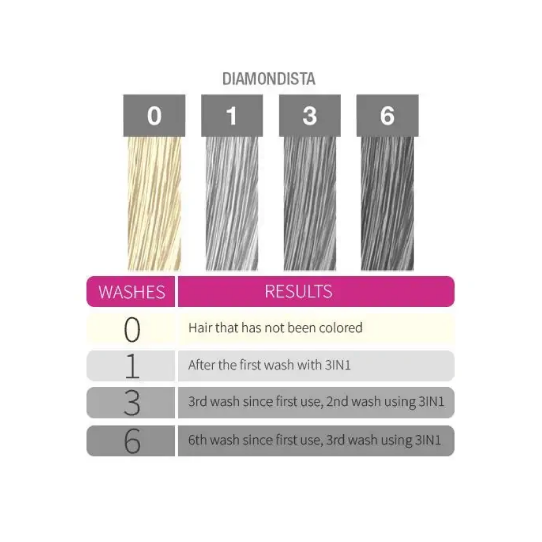 Punky Colour 3In1 Color Depositing Shampoo Diamondista 250ml