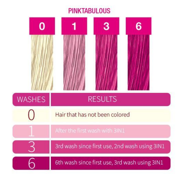 Punky Colour 3-In-1 Color Depositing Shampoo + Conditioner 250ml - Pinktabulous