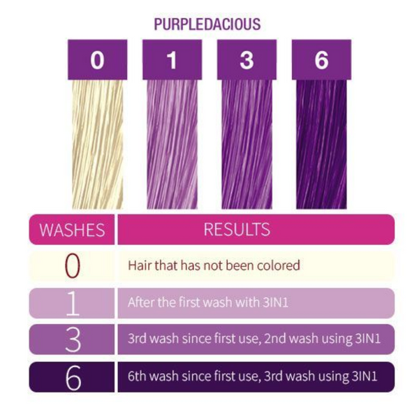 Punky Colour 3-In-1 Color Depositing Shampoo + Conditioner 250ml - Purpledacious
